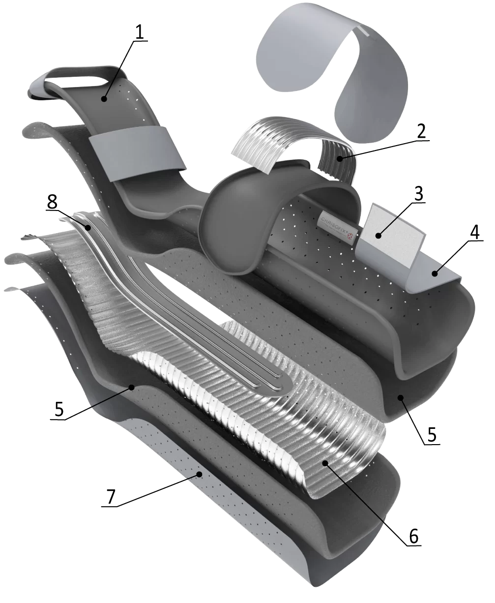 Chrisofix orthosis features